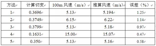 幾種風切變計算方法