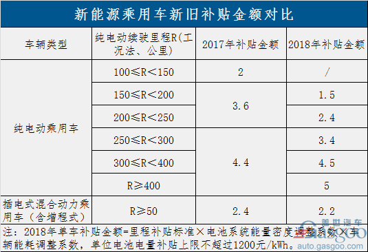 過(guò)渡期結(jié)束！新能源補(bǔ)貼政策正式實(shí)施 倒逼產(chǎn)業(yè)全面升級(jí)