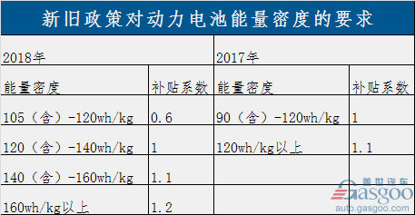 過(guò)渡期結(jié)束！新能源補(bǔ)貼政策正式實(shí)施 倒逼產(chǎn)業(yè)全面升級(jí)