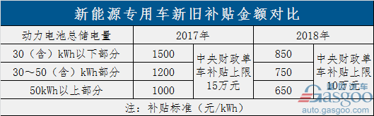 過(guò)渡期結(jié)束！新能源補(bǔ)貼政策正式實(shí)施 倒逼產(chǎn)業(yè)全面升級(jí)