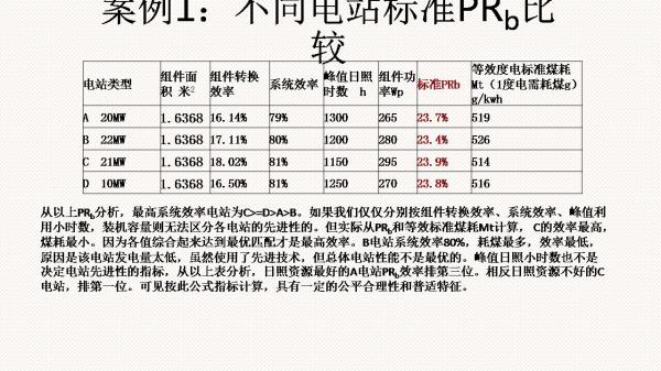 光伏電站先進性評價標準初探