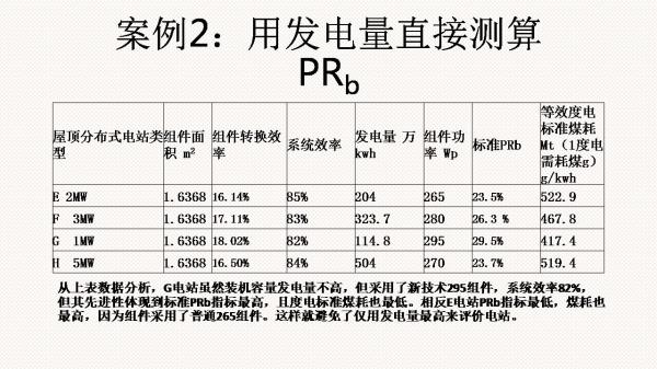 光伏電站先進性評價標準初探