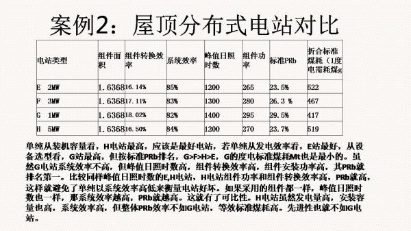 光伏電站先進性評價標準初探