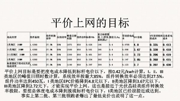 光伏電站先進性評價標準初探