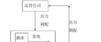 “新能源+抽蓄”：抽水蓄能電站的價格形成機制