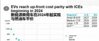 彭博新能源財經(jīng)：新能源汽車2024年不再背負補貼罵名