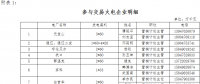 2018年蒙東地區年度雙邊直接交易：規模66.98億千瓦時（附詳單）