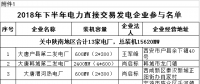 規(guī)模155億千瓦時(shí)！陜西省2018年下半年電力直接交易展開(kāi)（附名單）