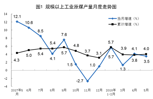 統(tǒng)計局：5月風(fēng)電發(fā)電量同比增長6.7%（附數(shù)據(jù)）