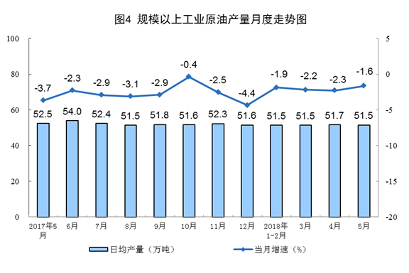 統(tǒng)計局：5月風(fēng)電發(fā)電量同比增長6.7%（附數(shù)據(jù)）