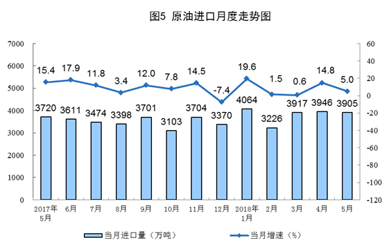 統(tǒng)計局：5月風(fēng)電發(fā)電量同比增長6.7%（附數(shù)據(jù)）