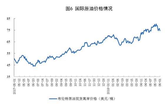 統(tǒng)計局：5月風(fēng)電發(fā)電量同比增長6.7%（附數(shù)據(jù)）