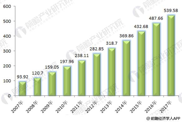 2017年全球風電市場現狀分析 中國19.5GW穩居第一