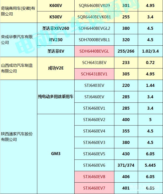 400款新能源乘用車補貼測算結果出爐 51.48%車型可獲得1.1倍以上補貼