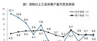 統計局：5月份能源生產總體平穩