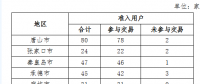 2018年6月冀北地區(qū)電力市場(chǎng)化交易月報(bào)