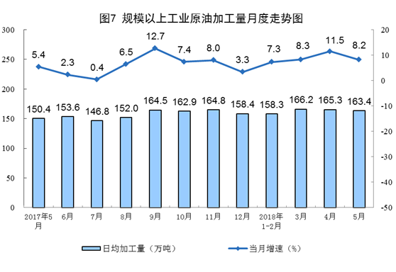 我國5月風(fēng)電發(fā)電量同比增長(zhǎng)6.7%