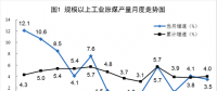 我國5月風(fēng)電發(fā)電量同比增長6.7%