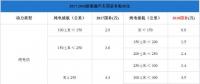 純電插混退坡燃料電池不變，新能源汽車步入后補貼時代