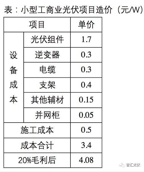 下半年光伏系統最低成本可控制在3.5元/W？