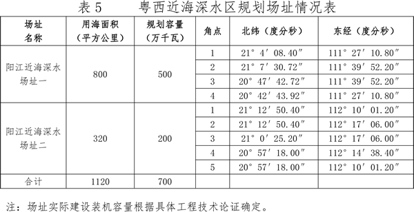 關于印發廣東省海上風電發展規劃（2017—2030年）（修編）的通知