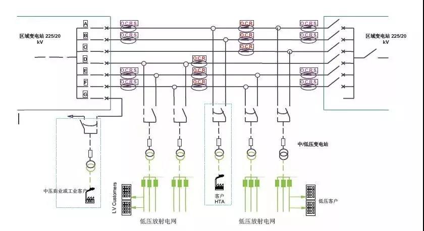 法國巴黎中壓配電網供電模式啟示