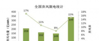 深度解讀風電制氫