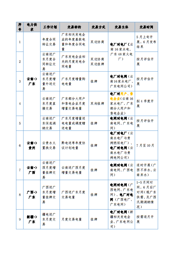 大云網(wǎng)售電觀察 