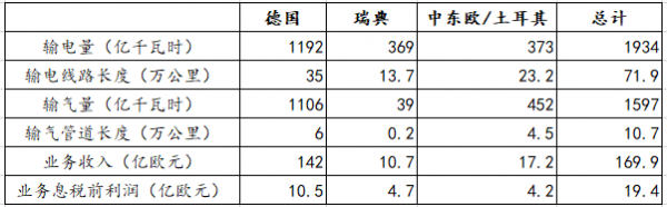 【能源眼?企業】德國電力巨頭意昂集團經營情況分析（下）