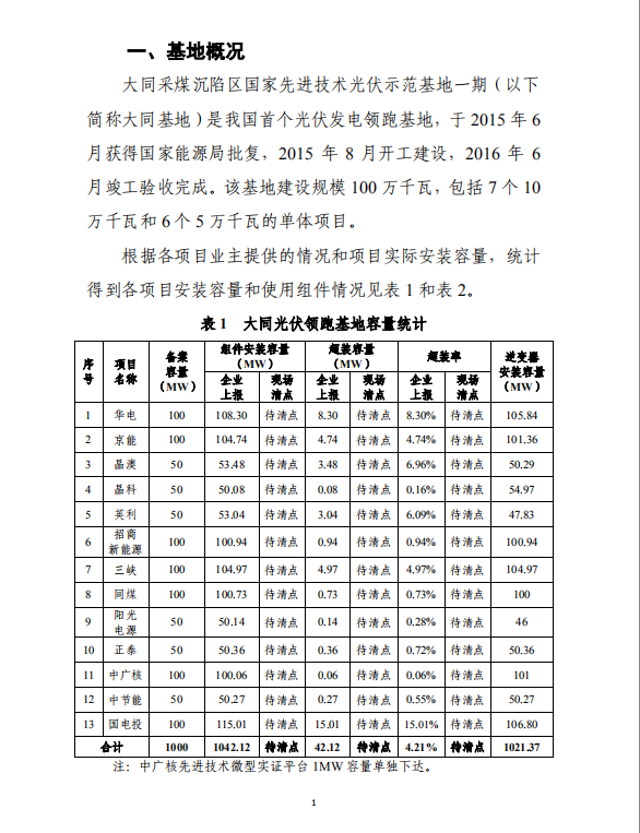 大同一期光伏發(fā)電應(yīng)用領(lǐng)跑基地運(yùn)行監(jiān)測月報（2018年5月）