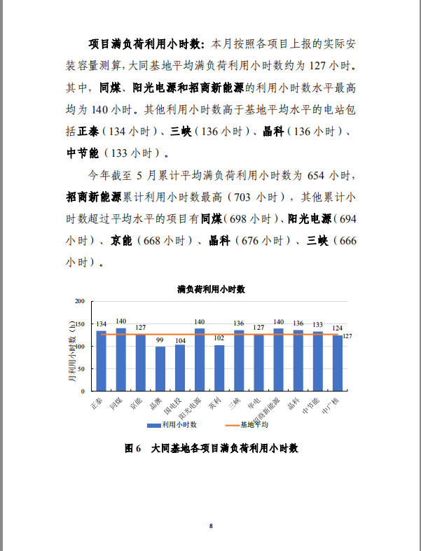 大同一期光伏發(fā)電應(yīng)用領(lǐng)跑基地運(yùn)行監(jiān)測月報（2018年5月）