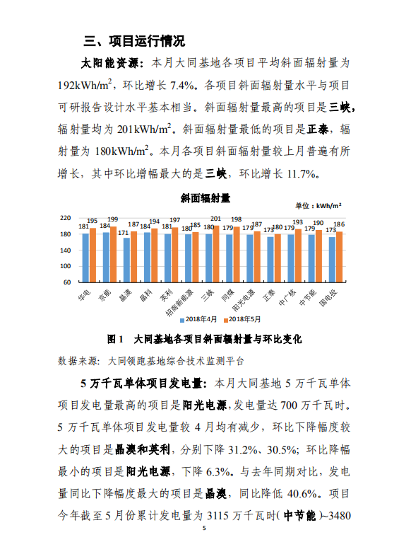 大同一期光伏發(fā)電應(yīng)用領(lǐng)跑基地運(yùn)行監(jiān)測月報（2018年5月）