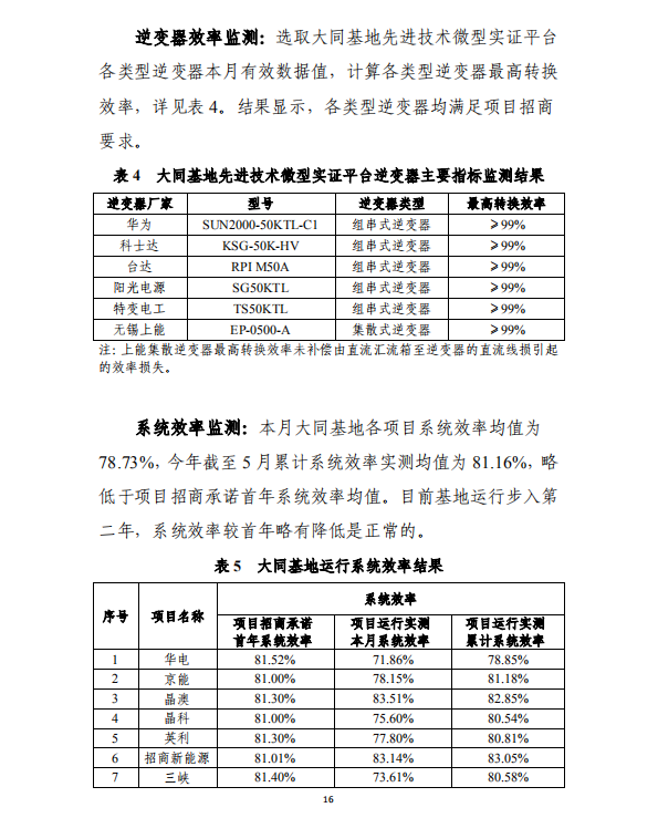 大同一期光伏發電應用領跑基地運行監測月報（2018年5月）