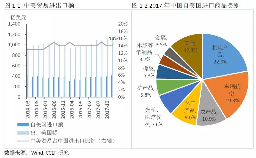 中美能源貿易的空間究竟有多大？