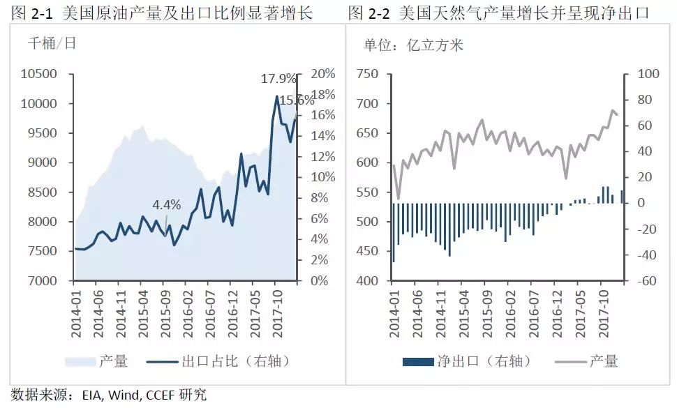 中美能源貿易的空間究竟有多大？