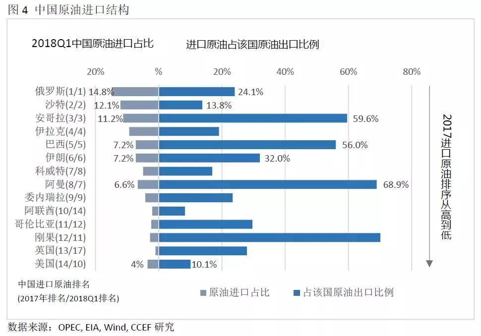 中美能源貿易的空間究竟有多大？