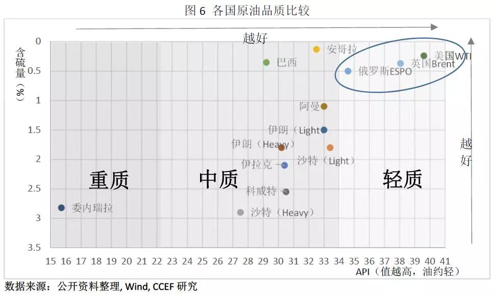 中美能源貿易的空間究竟有多大？