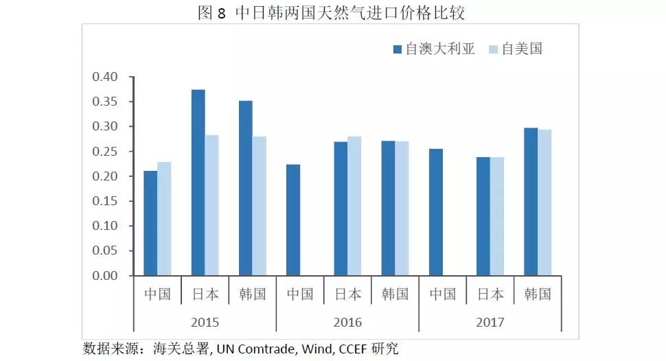 中美能源貿易的空間究竟有多大？