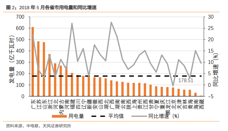 行業報告 