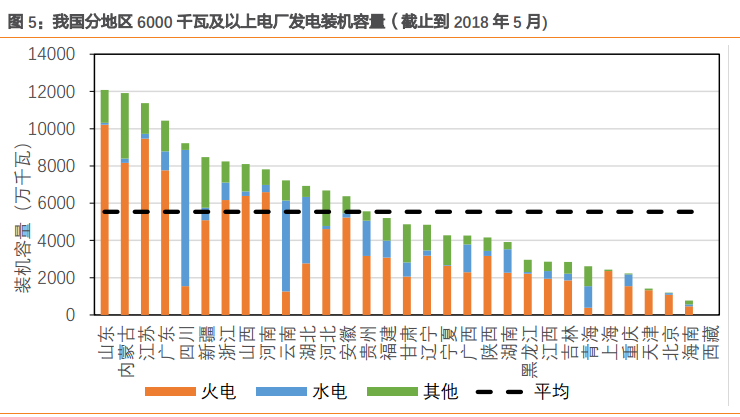 行業(yè)報告 