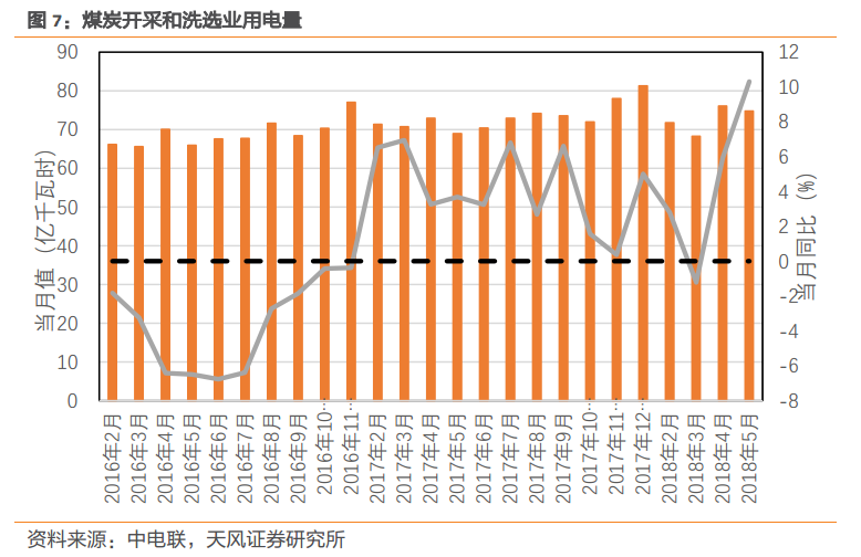 行業(yè)報告 