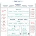 致配售電公司：開展增量配電業務真的那么難么？