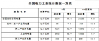 1-5月份全國電力工業統計數據發布：全國售電量21577億千瓦時 同比增11.1%