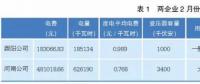 實例分析如何降低企業用電成本