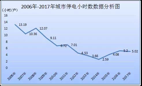 電力安全生產發展40年回眸（上）丨走過坎坷 開啟光明