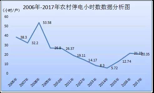 電力安全生產發展40年回眸（上）丨走過坎坷 開啟光明