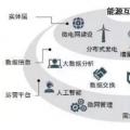 能源互聯網時代將開啟 請抓住這十大產業機遇！