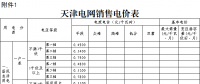 天津再降電價 一般工商業及其他用電銷售價格平均每千瓦時降低1.85分