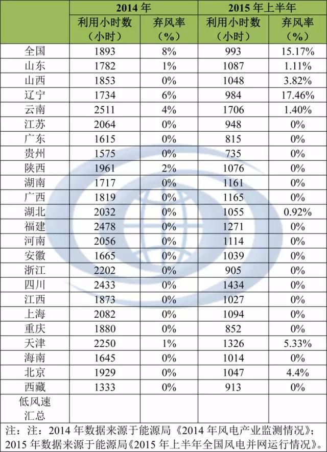 低風(fēng)速區(qū)域開發(fā)建設(shè)指南