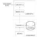 發明動態︱一種跨區域清潔能源互聯網系統